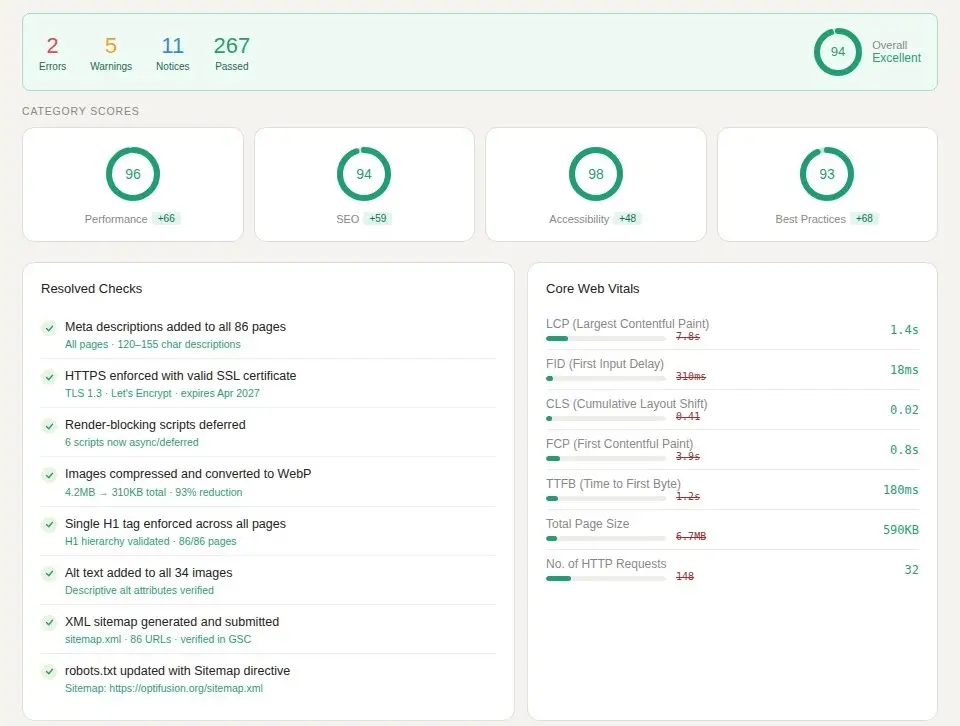WEB DESIGN - AFTER - NEXOPTIMIZE